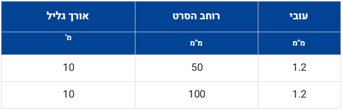 מידע טכני סרטים מתכווצים להגנה על ריתוכים