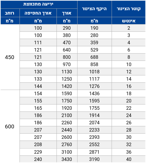 מידע טכני על יריעות מתכווצות להגנה על ריתוכים